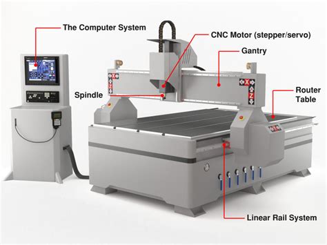 what is cnc router machine|cnc router buying guide.